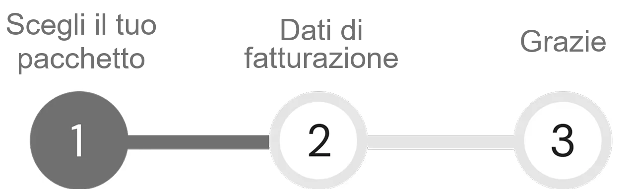 Passaggi per cani